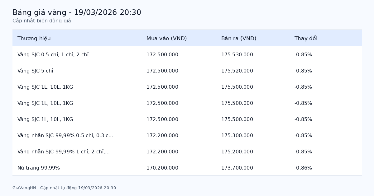 Giá Vàng Ngày 19/03/2026