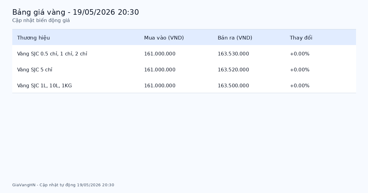 Bảng giá vàng hôm nay 19/05/2026 - Tổng hợp các thương hiệu